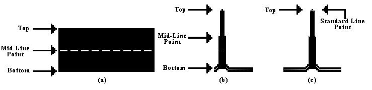 Figure 2. Point assignment methods.